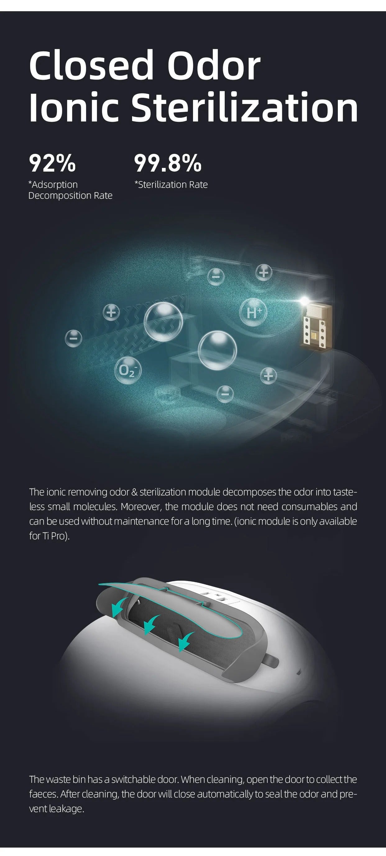 Automatic Cat Litter Box Self Cleaning with Odour Control and App