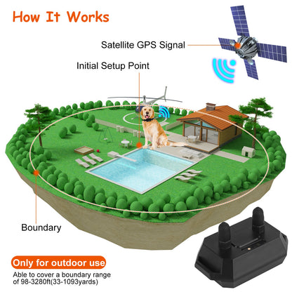 Pawfey GPS Pro Wireless Dog Fence System – Secure Your Dog's Freedom