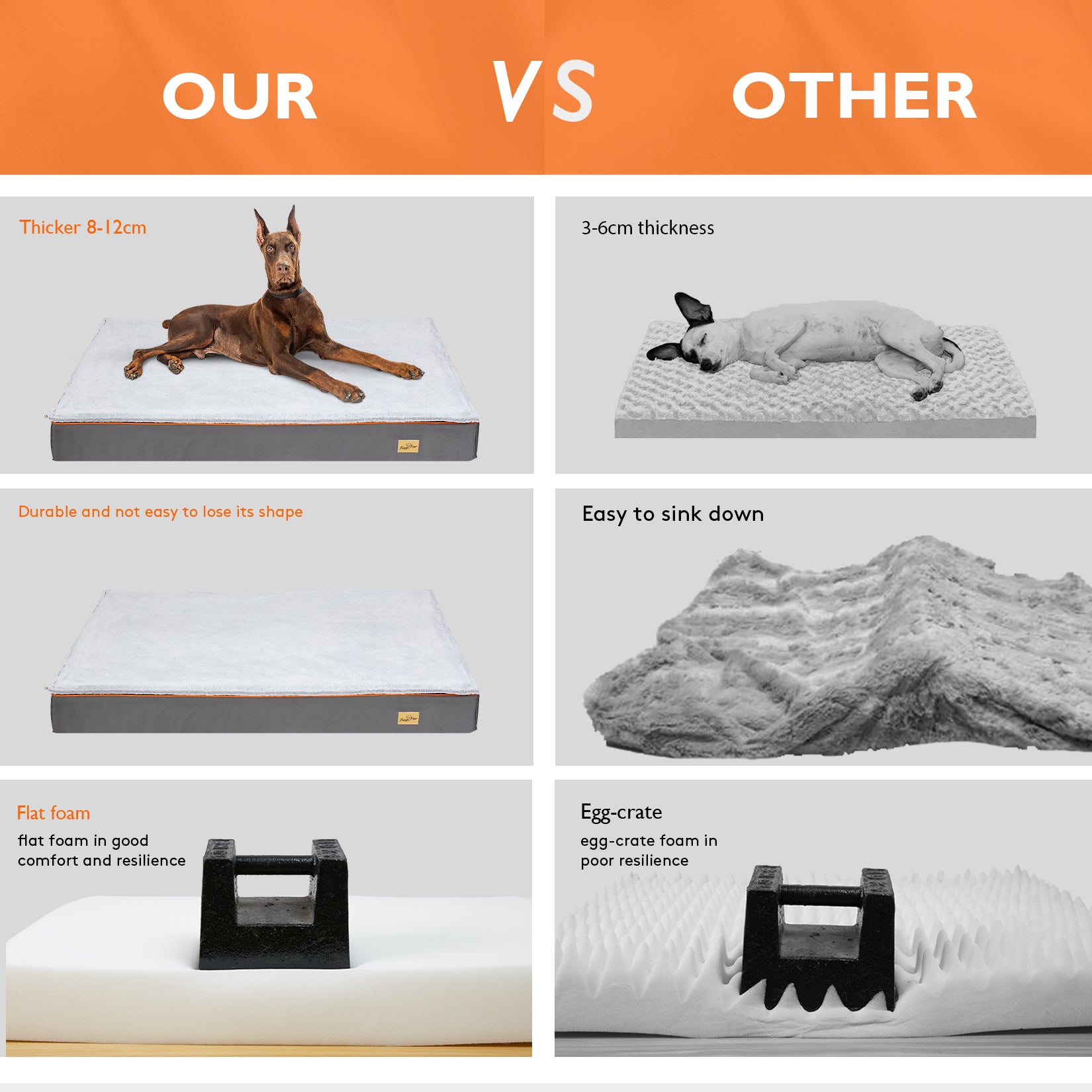 Dog Bed with Memory Foam – Extra Thick and Waterproof