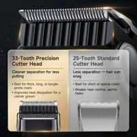 Pawfey Dog Clipper Premium LED Grooming Kit