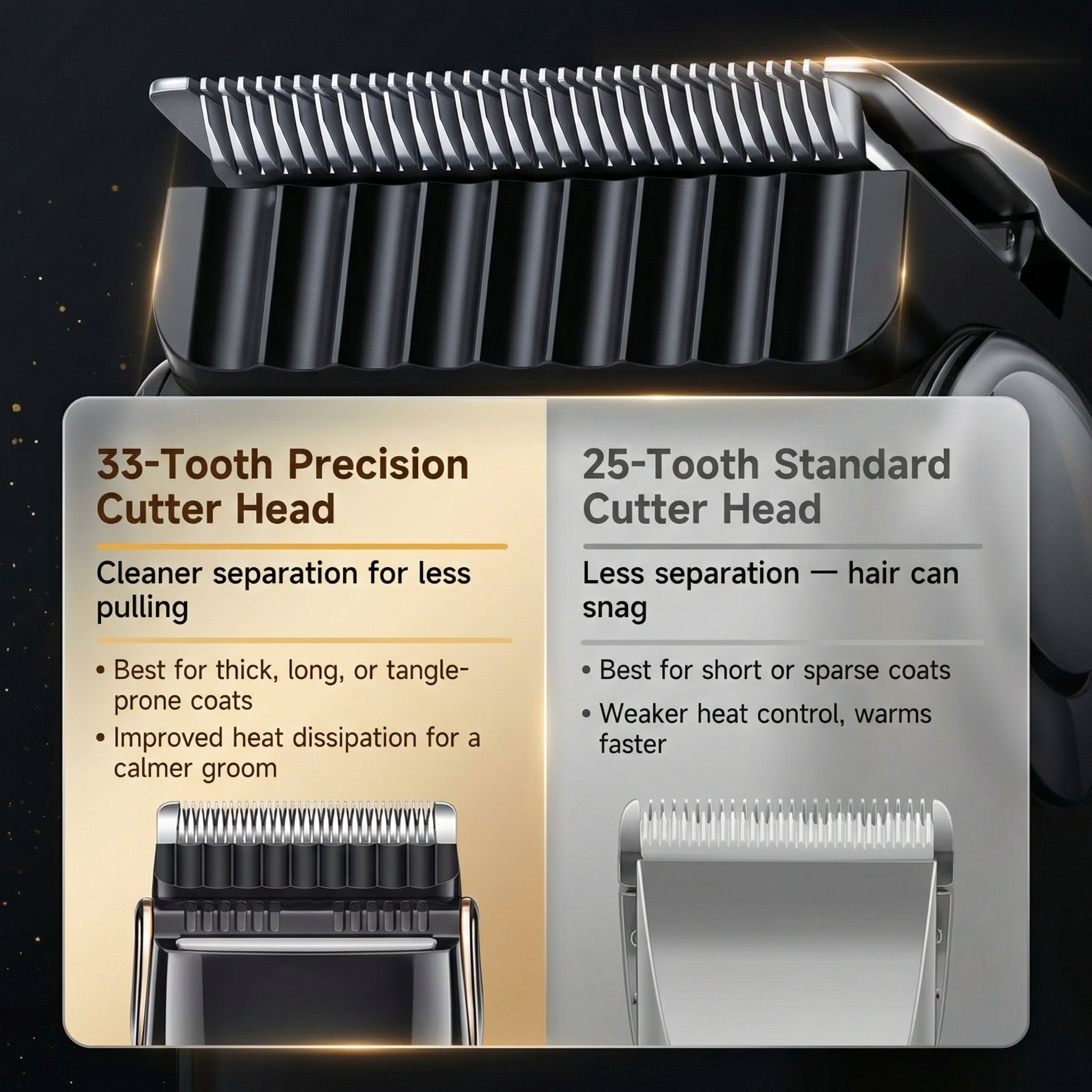 Pawfey Dog Clipper Premium LED Grooming Kit