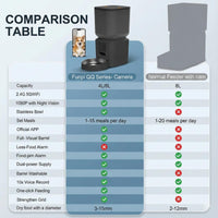 Pawfey 8L Automatic Cat and Dog Feeder with 1080P Camera and WiFi